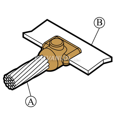  Exothermic Weld Joint For Cable To Tape/Strip Connection – CB4