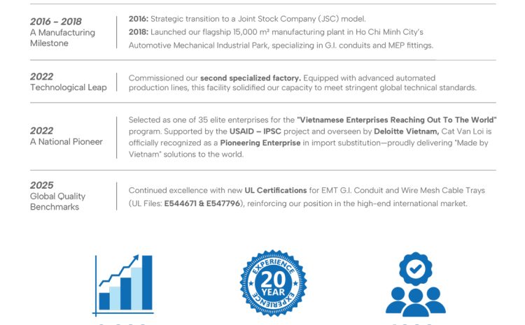  Cat Van Loi: Two Decades of Pioneering Leadership in the MEP Industry