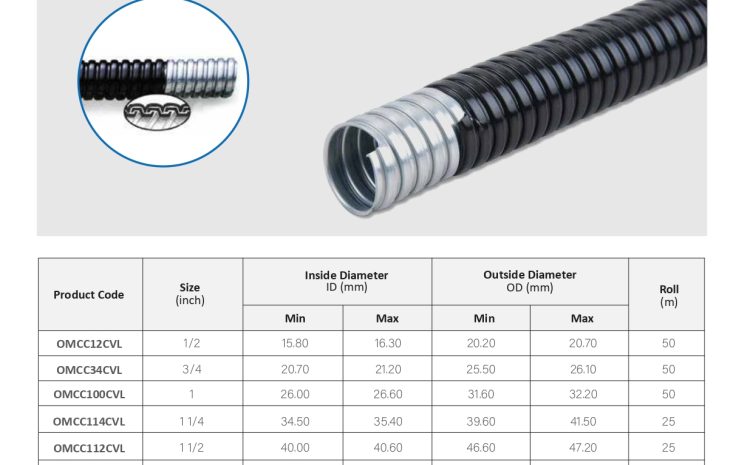  Zero Halogen Low Smoke ZHLS Flexible Conduit BS EN 14582 Cat Van Loi