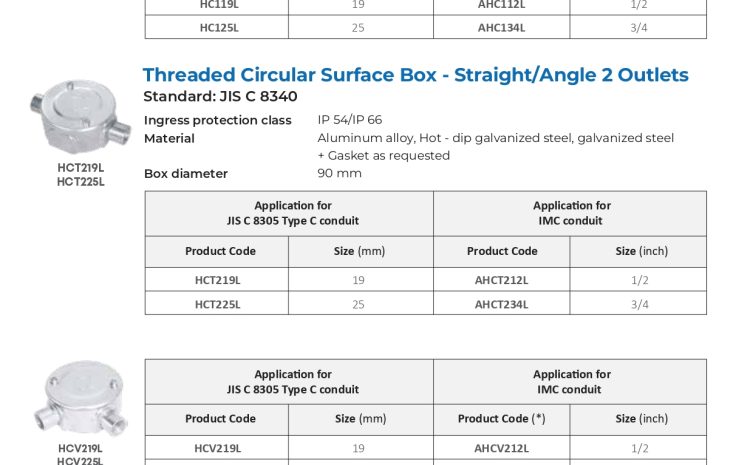  G.I Steel Conduit Fittings – Threaded Circular Surface Box – Cat Van Loi