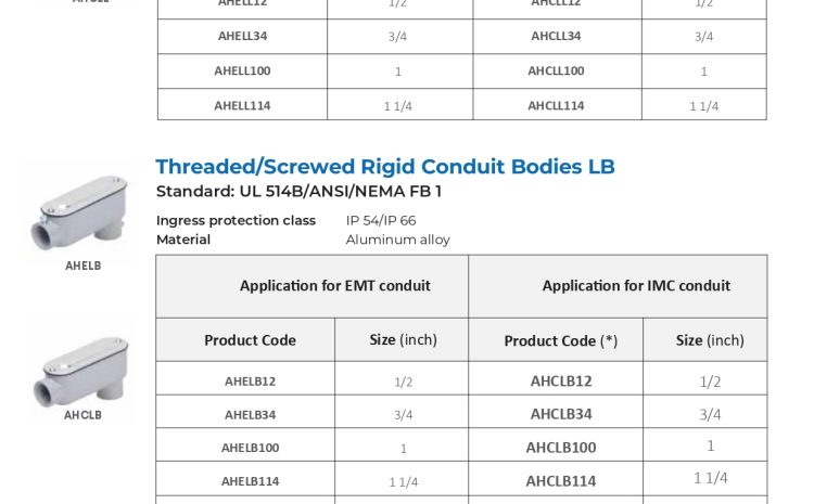  UL 514B Certified Threaded/Screwed Rigid Conduit Bodies by Cat Van Loi