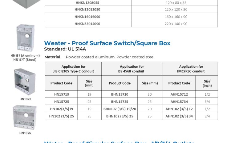  Cat Van Loi Water-proof Aluminum Boxes & Junction Boxes