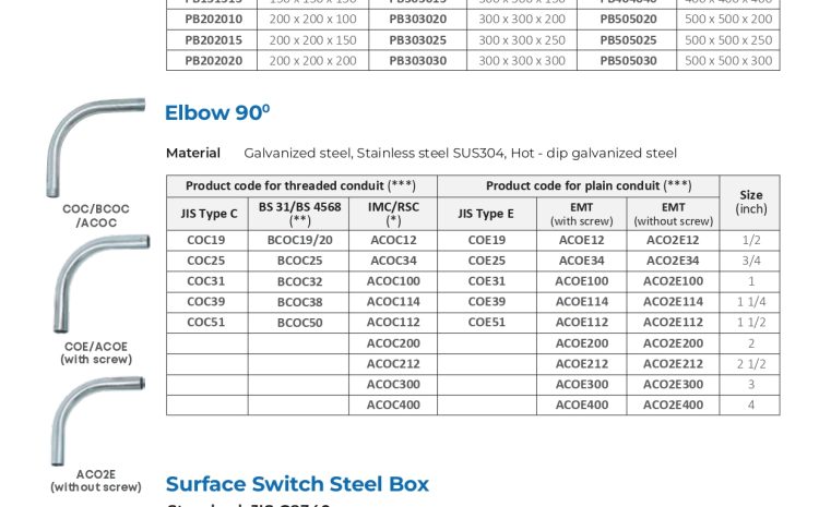  Pull Box, Elbow 90° & Surface Switch Steel Box – Cat Van Loi