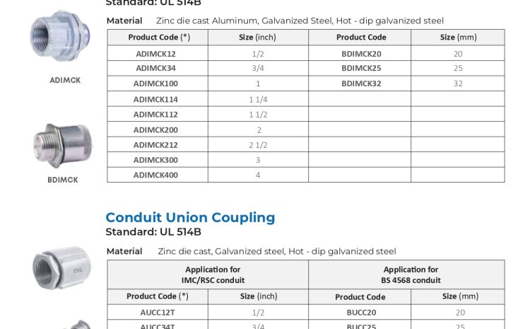 Liquid Tight Self Set Coupling, Water Tight Hubs & Conduit Union Coupling