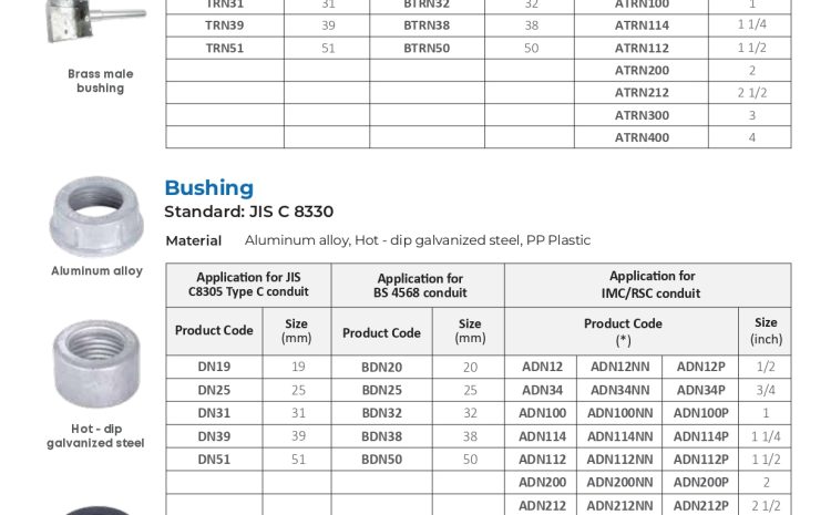  Locknut, Reducer, Brass Male Bushing & Bushing – Cat Van Loi