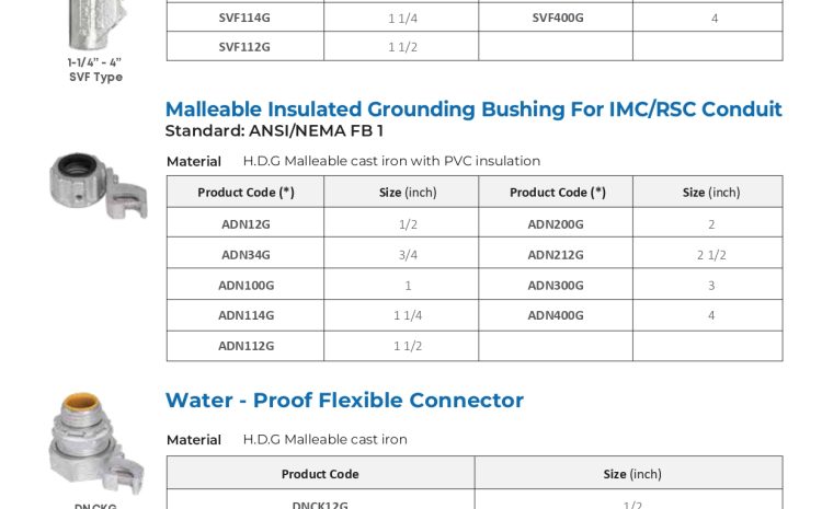 Explosion Proof Type Sealing Fittings, Malleable Insulated Grounding Bushing & Water-Proof Flexible Connector