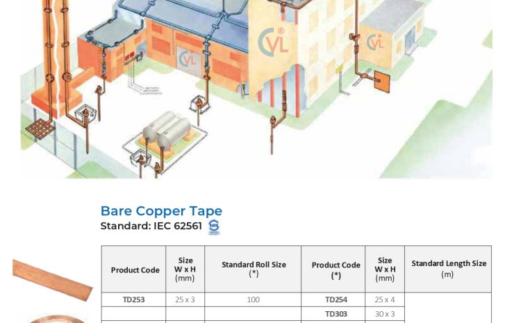  Lightning Protection & Grounding System – Bare Copper Tape & Bare Aluminum Tape