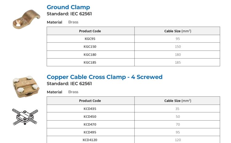  Lightning Protection & Grounding System – Tee Clamp, Ground Clamp, Copper Cable Cross Clamp & Flat Bar Clamp