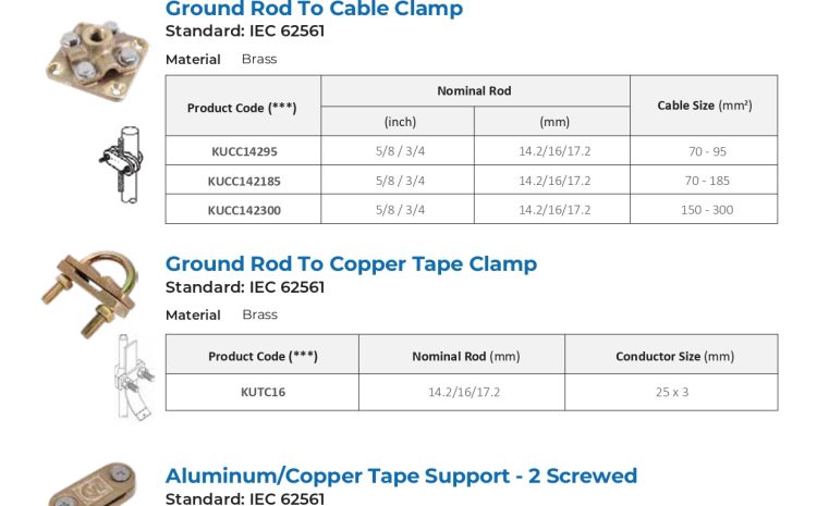  Lightning Protection & Grounding System – Rod Copper Clamp, Ground Rod To Cable Clamp, Ground Rod To Copper Tape Clamp & Aluminum/Copper Tape Support 2 Screwed