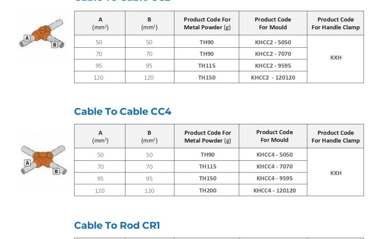 Exothermic Welding – Cable To Cable, Cable To Rod, Tap To Tap & Cap To Tap Connections