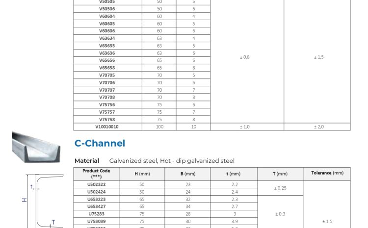  Unistrut & Fittings – Steel Equal Angles & C-Channel