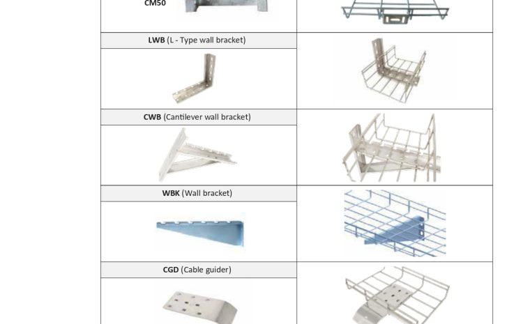  Wire Mesh Cable Tray Accessories & Support Systems